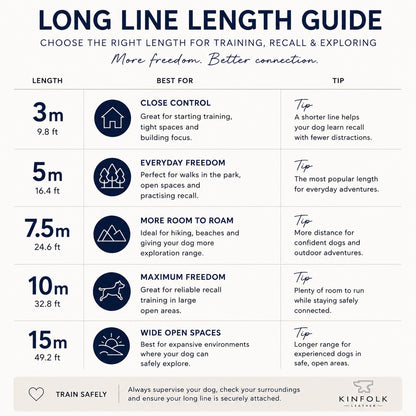 Long line dog lead length guide for 3m, 5m, 7.5m, 10m and 15m leads